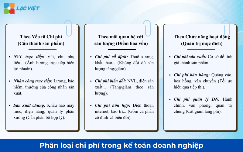 kế toán chi phí