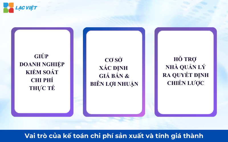kế toán chi phí sản xuất và tính giá thành