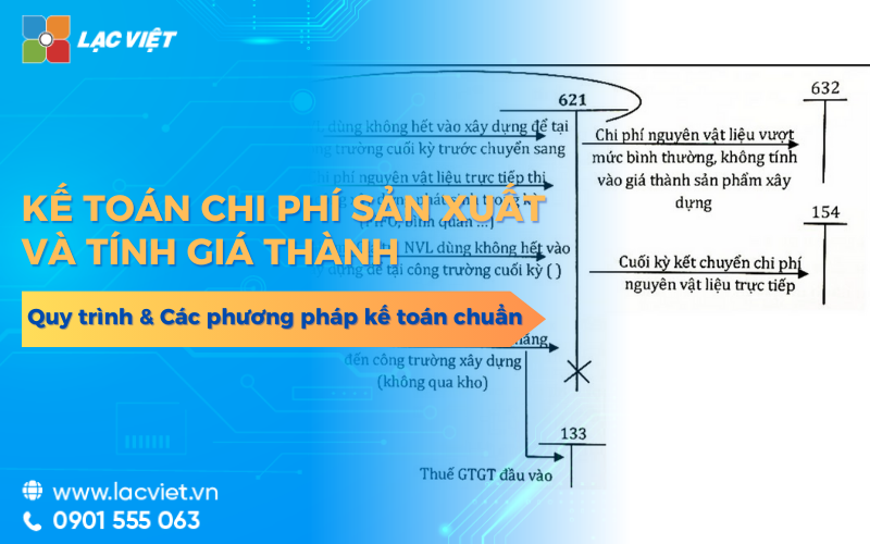 Các phương pháp kế toán chi phí sản xuất và tính giá thành sản phẩm phổ biến trong doanh nghiệp