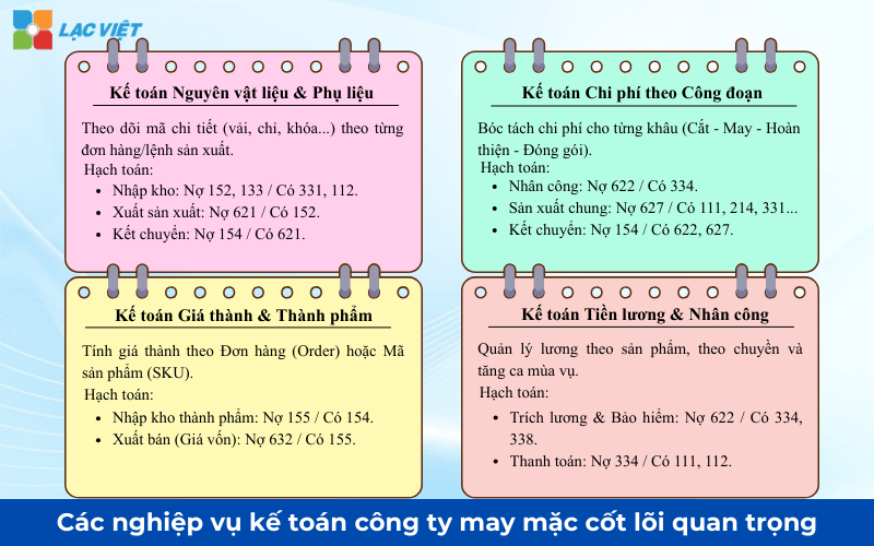 kế toán công ty may mặc