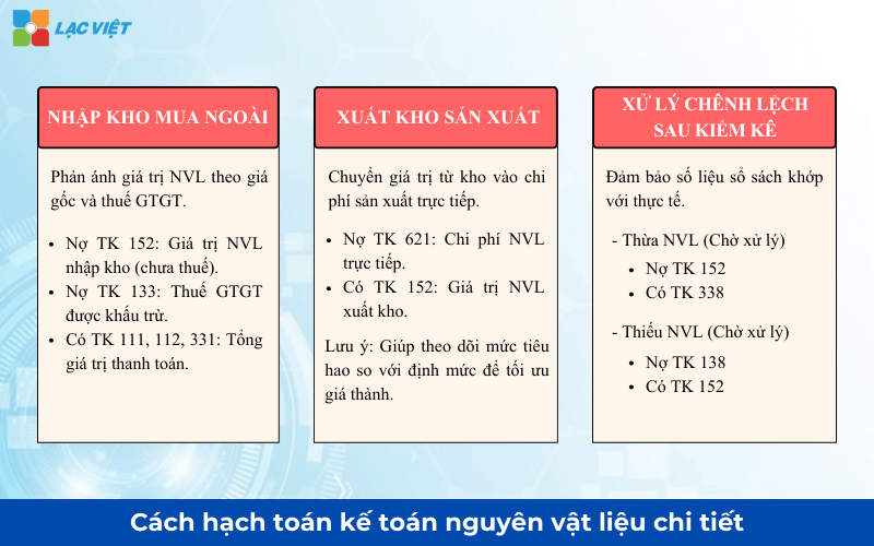 kế toán nguyên vật liệu