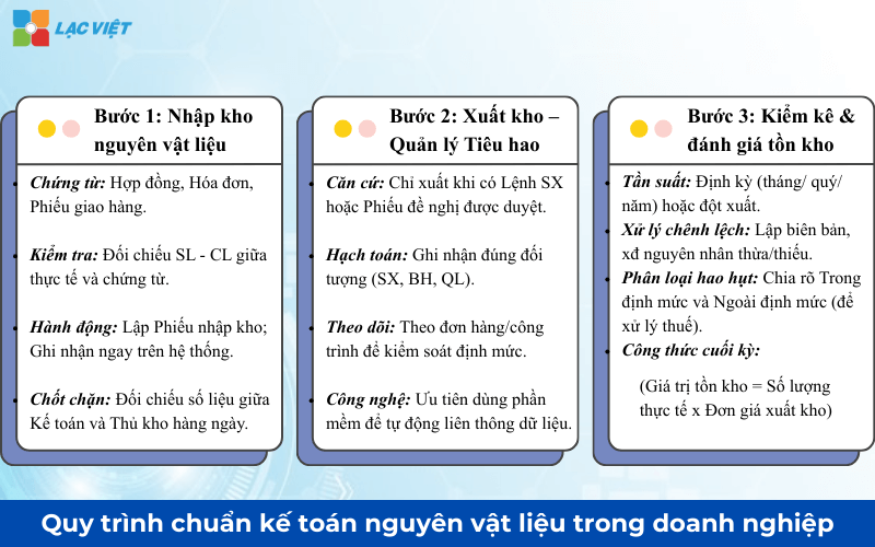 kế toán nguyên vật liệu