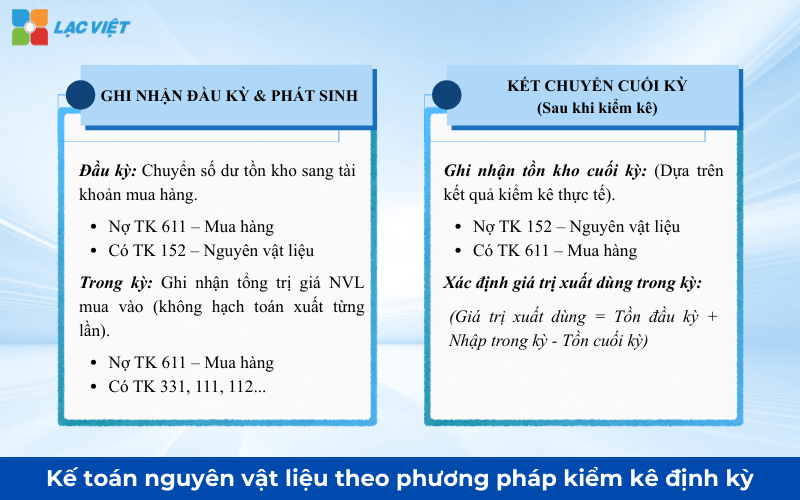 kế toán nguyên vật liệu tại công ty may mặc
