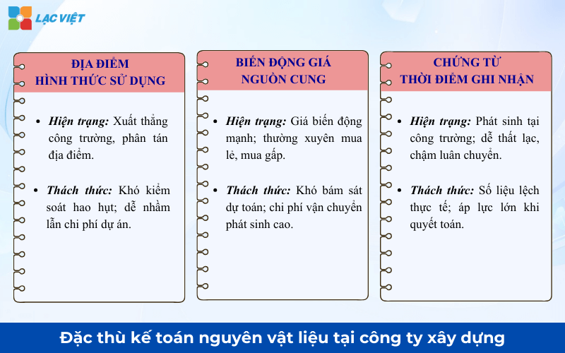 Kế toán nguyên vật liệu tại công ty xây dựng