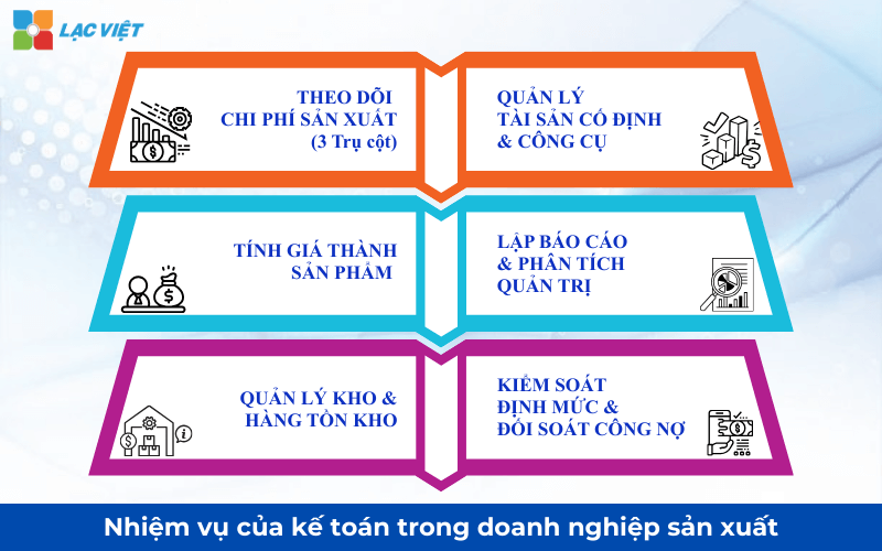 kế toán sản xuất