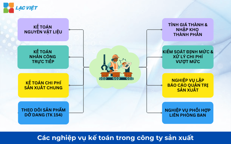 kế toán sản xuất