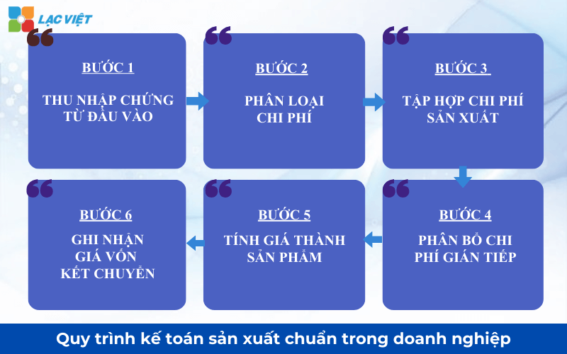 kế toán sản xuất