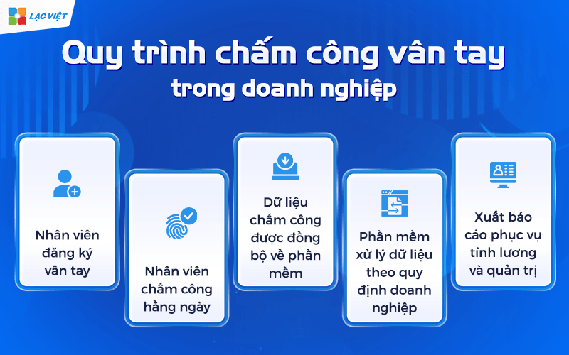Phần mềm chấm công vân tay