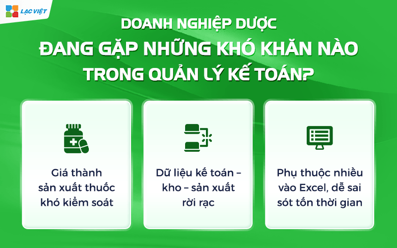 Phần mềm kế toán cho công ty dược chuyên biệt theo nghiệp vụ