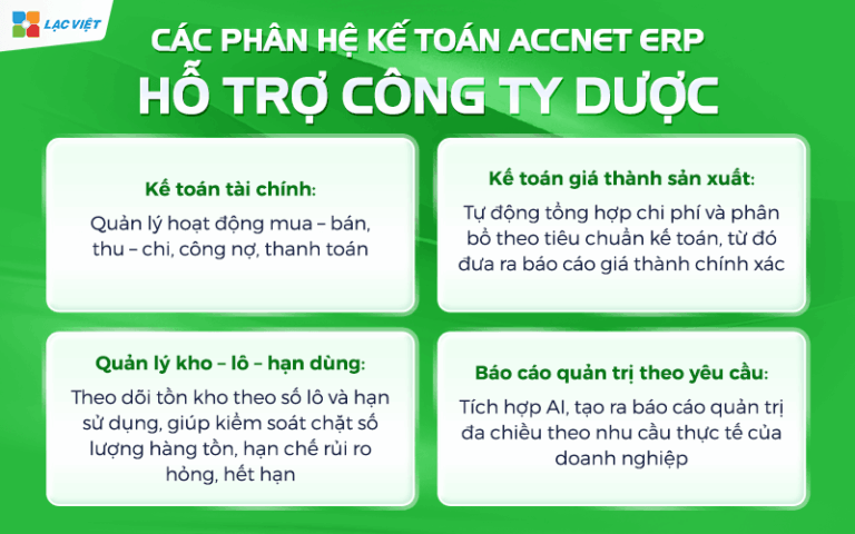 Phần mềm kế toán cho công ty dược Accnet ERP chuyên biệt theo nghiệp vụ
