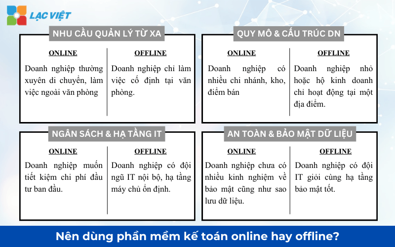 Phần mềm kế toán offline