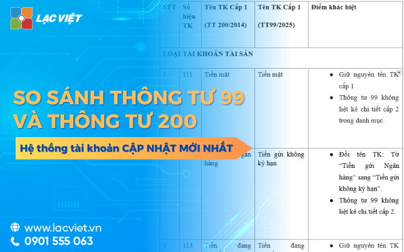 So sánh Thông tư 99/2025 TT-BTC và Thông tư 200/2014 TT-BTC (Chi tiết nhất)