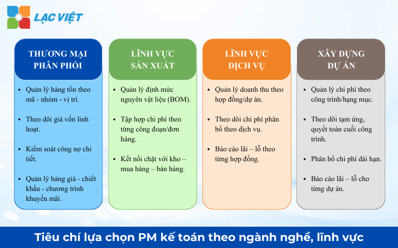 Tiêu chí lựa chọn phần mềm kế toán