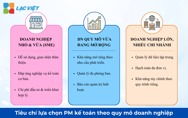 Tiêu chí lựa chọn phần mềm kế toán
