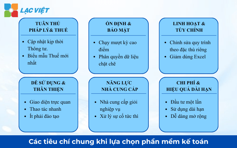 Tiêu chí lựa chọn phần mềm kế toán