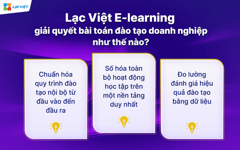 Lạc Việt E-learning giải quyết bài toán đào tạo doanh nghiệp như thế nào?