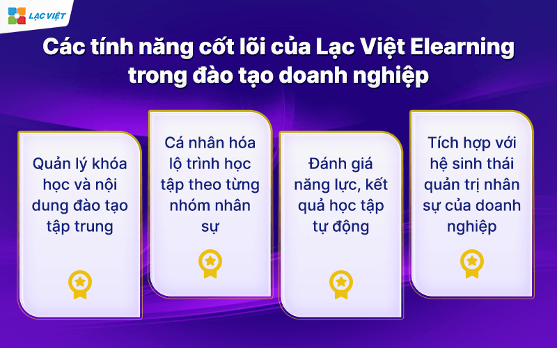 Các tính năng cốt lõi của Lạc Việt Elearning dưới góc nhìn giá trị doanh nghiệp