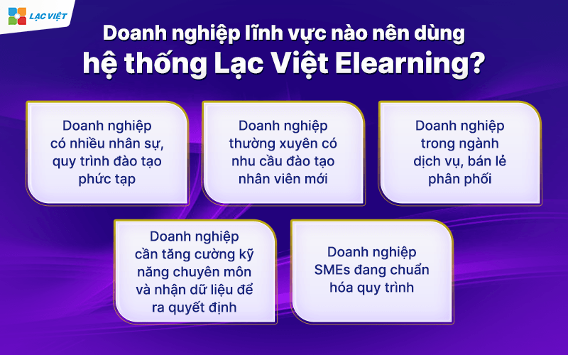 Doanh nghiệp lĩnh vực nào nên dùng hệ thống đào tạo Lạc Việt Elearning