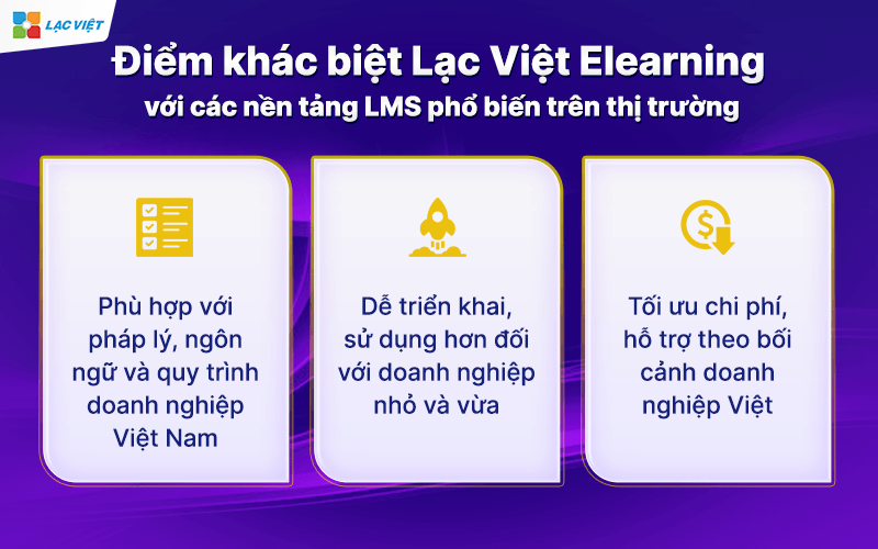 So sánh Lạc Việt Elearning với các nền tảng LMS phổ biến trên thị trường