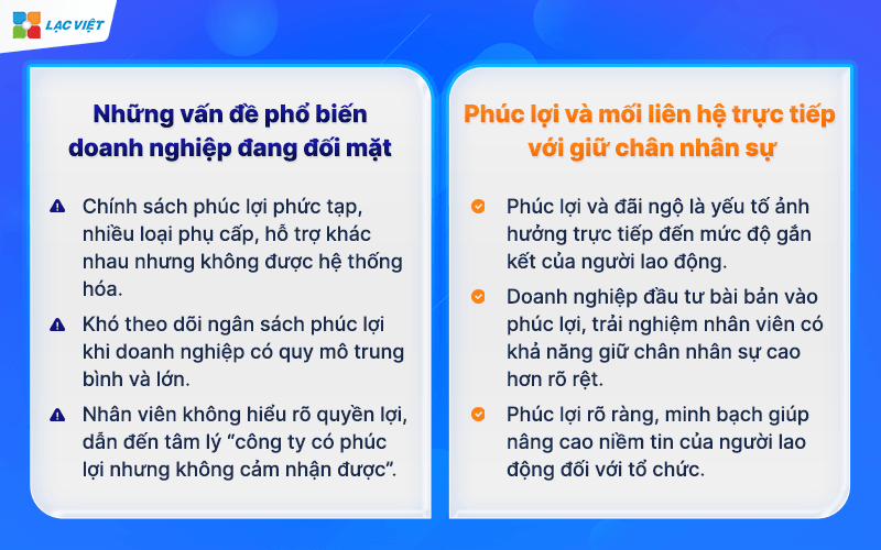 Quản lý phúc lợi linh