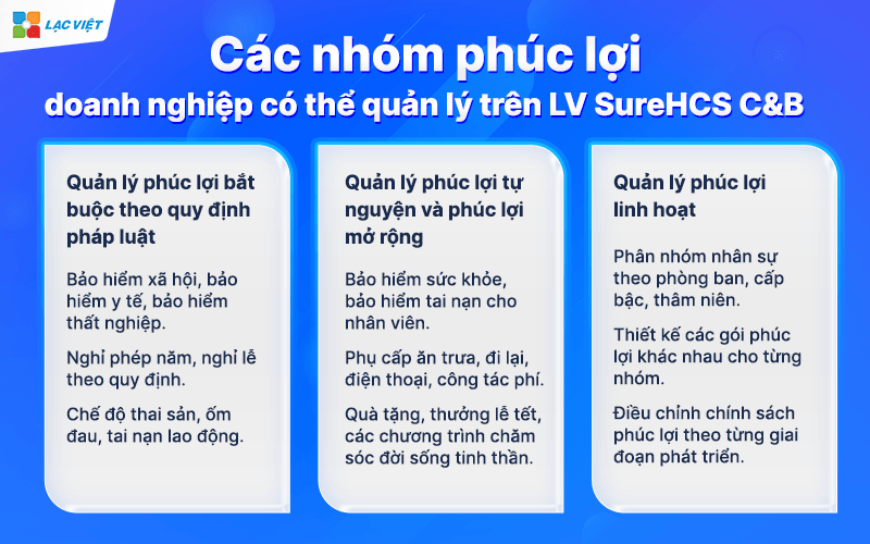 Các nhóm phúc lợi doanh nghiệp có thể quản lý trên LV SureHCS C&B