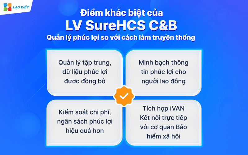 Điểm khác biệt của LV SureHCS C&B Quản lý phúc lợi so với cách làm truyền thống