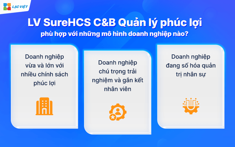 LV SureHCS C&B Quản lý phúc lợi phù hợp với những mô hình doanh nghiệp nào?