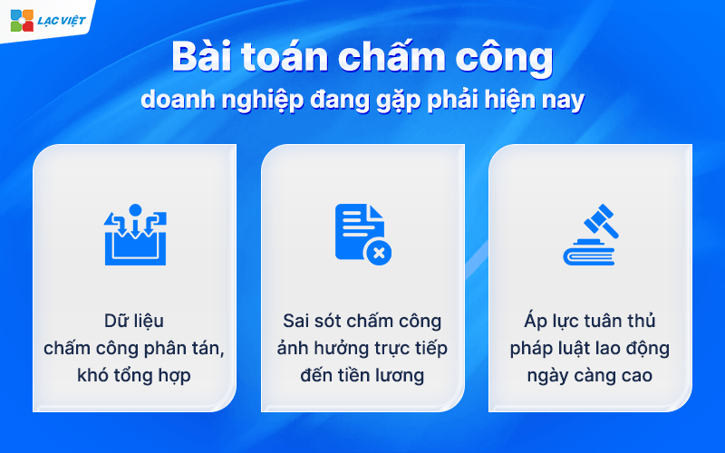 Bài toán chấm công doanh nghiệp đang gặp phải hiện nay