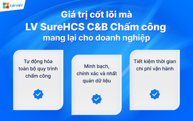 Giá trị cốt lõi mà LV SureHCS C&B Chấm công mang lại cho doanh nghiệp