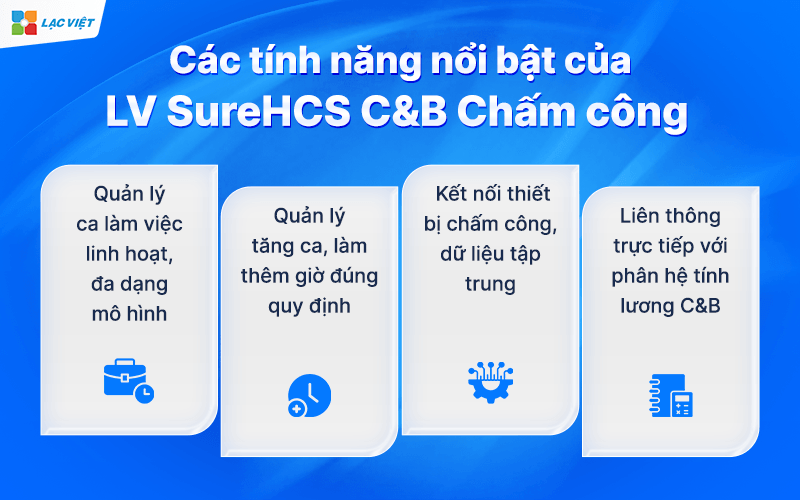 Các tính năng nổi bật của LV SureHCS C&B Chấm công