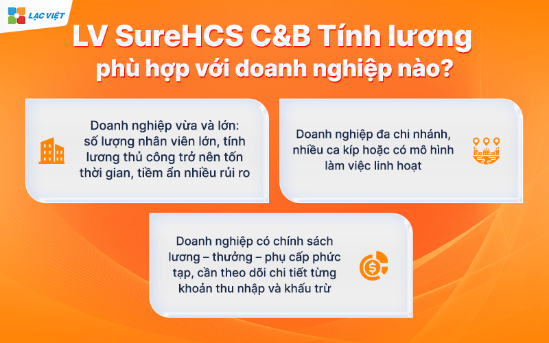 LV SureHCS C&B Tính lương phù hợp với doanh nghiệp nào?