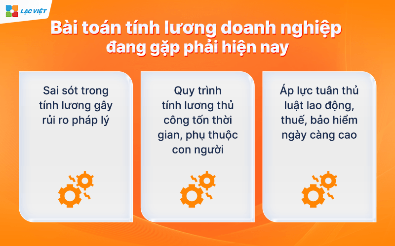 Bài toán tính lương doanh nghiệp đang gặp phải hiện nay