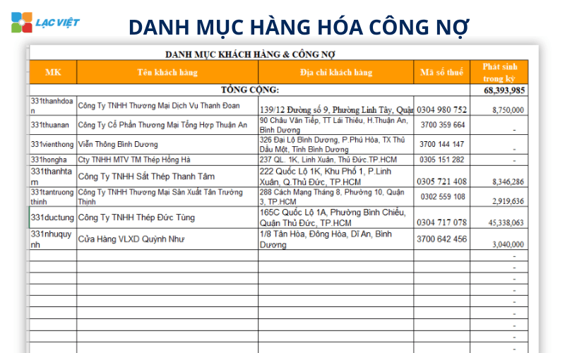 Bảng xuất nhập tồn kho bằng excel