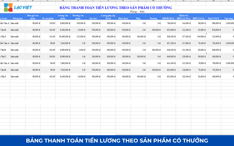 File excel tính lương theo sản phẩm & cách tính chuẩn SMV công ty may, sản xuất