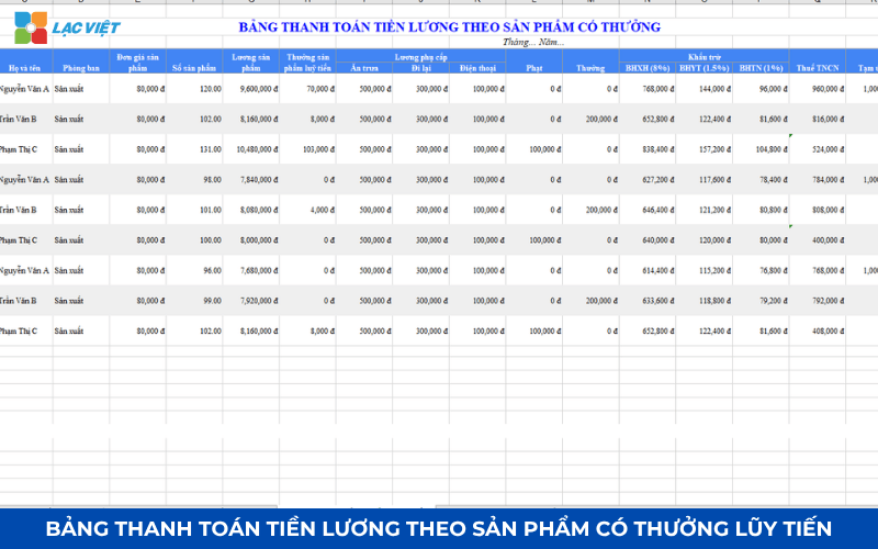 File excel tính lương theo sản phẩm & cách tính chuẩn SMV công ty may, sản xuất