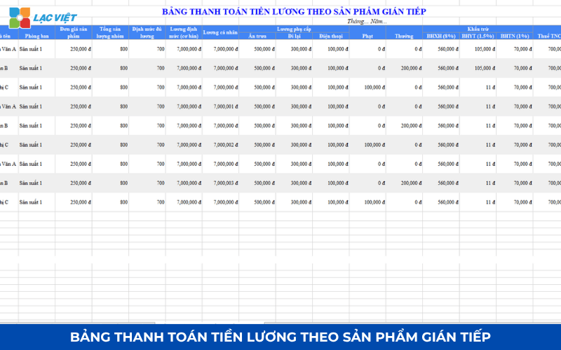 File excel tính lương theo sản phẩm & cách tính chuẩn SMV công ty may, sản xuất