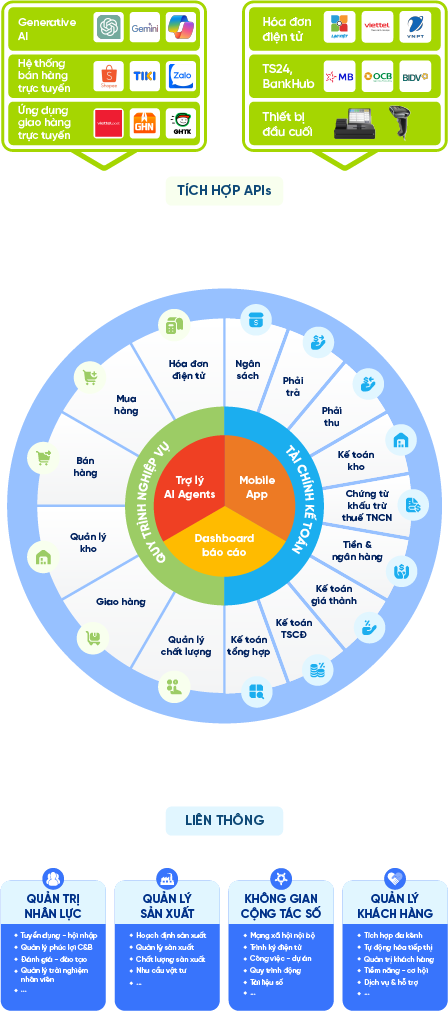 Liên thông dữ liệu trong LV ERP