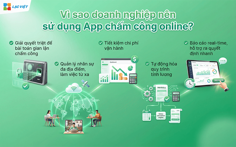 App chấm công online