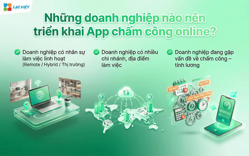 App chấm công online