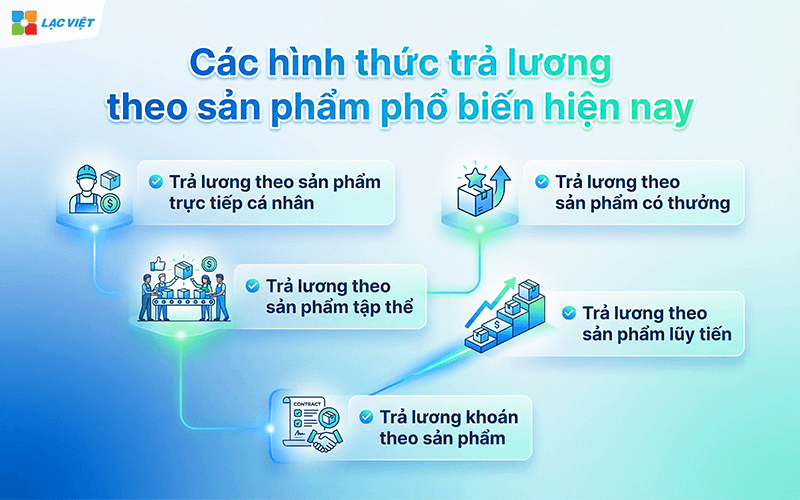 Các hình thức trả lương theo sản phẩm