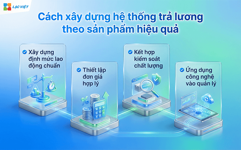 Các hình thức trả lương theo sản phẩm