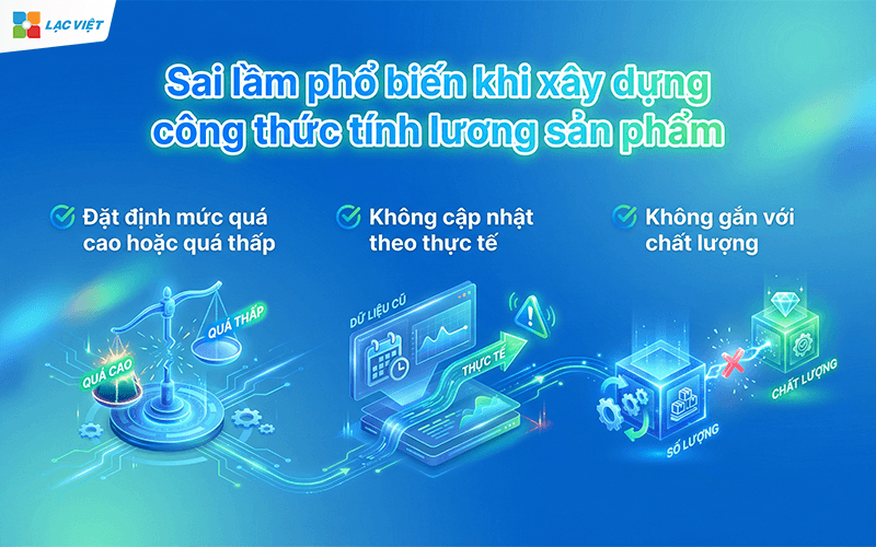 Các hình thức trả lương theo sản phẩm