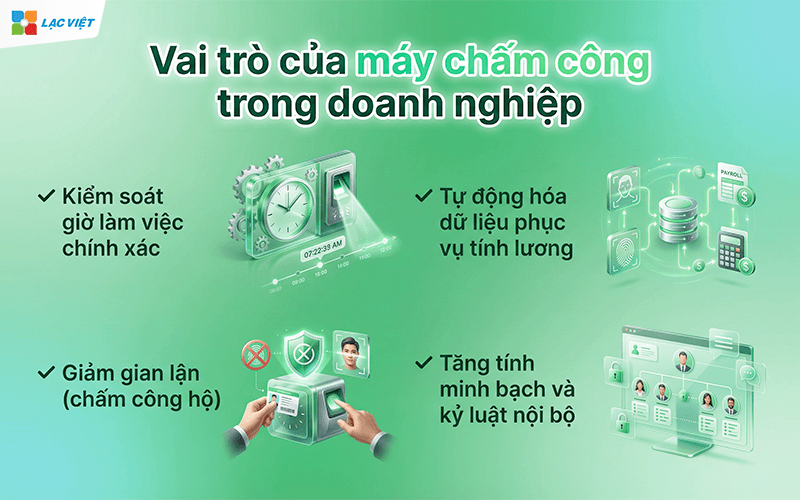Các loại máy chấm công phổ biến