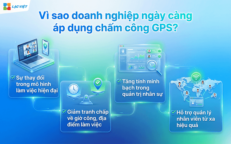 Chấm công GPS