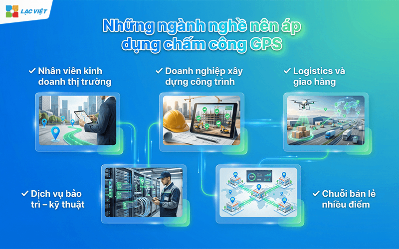 Chấm công GPS