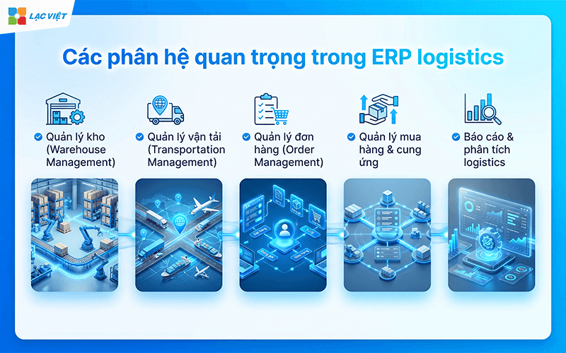 ERP logistics