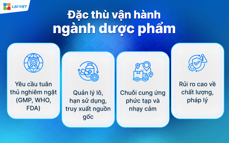 Phần mềm ERP ngành dược phẩm