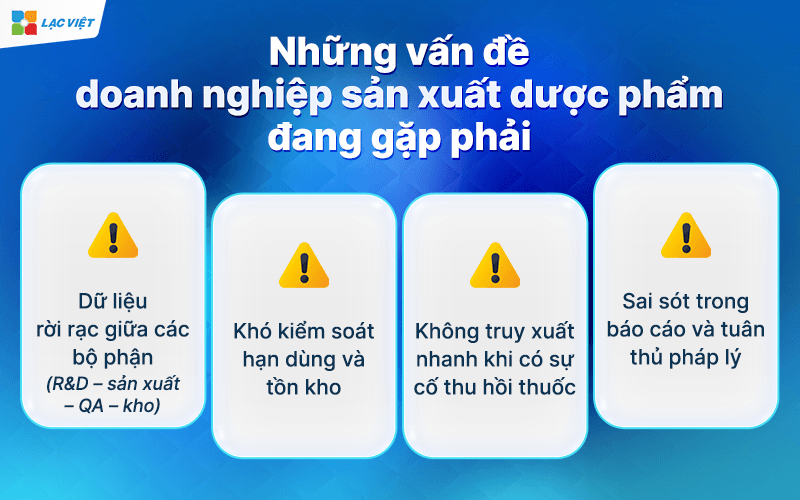 Phần mềm ERP ngành dược phẩm
