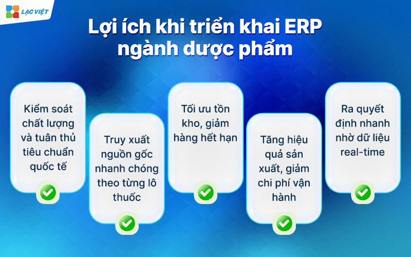Phần mềm ERP ngành dược phẩm