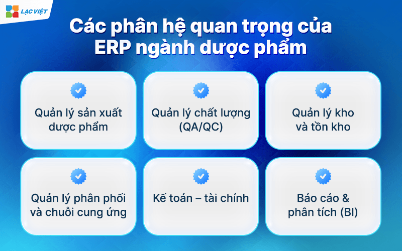 Phần mềm ERP ngành dược phẩm